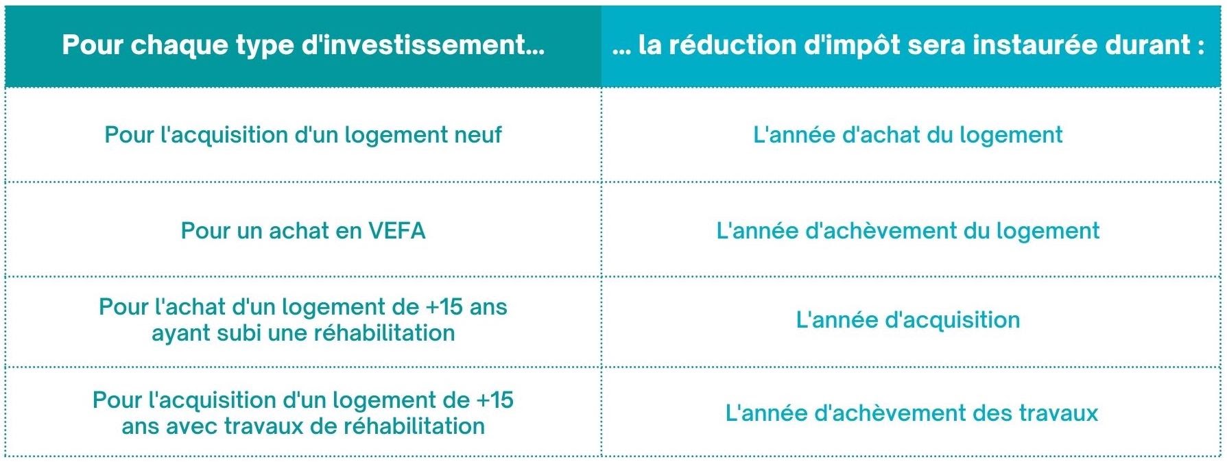 Défiscalisez votre bien immobilier grâce au dispositif CensiBouvard